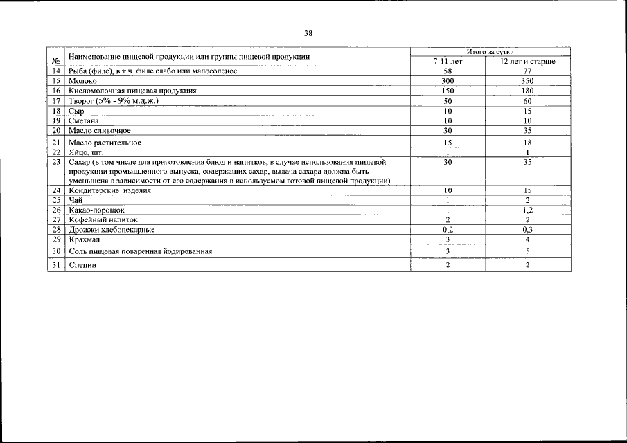 Для каких станций не составляется нормативный план график сдо