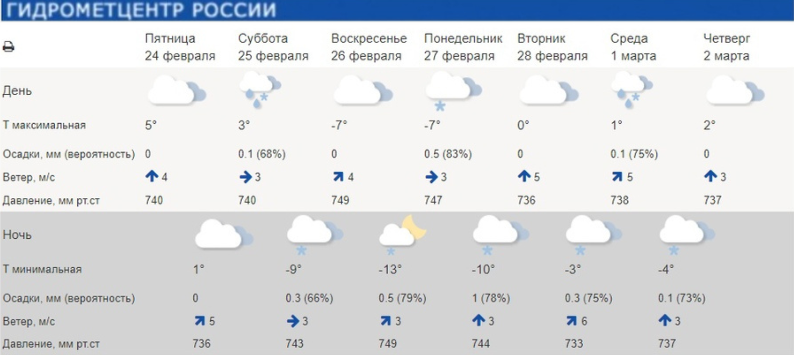 Погода. Погода на 31 декабря. Метеоинфо. Погода в Костроме.