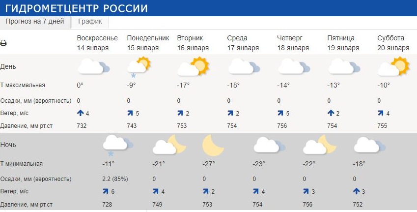 Мороз до -27°С ожидается в Красноярске на рабочей неделе
