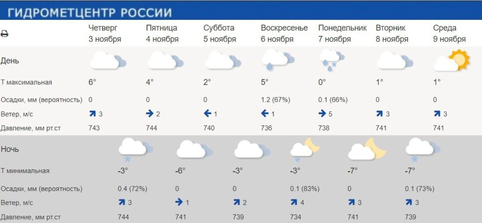 Синоптик прогноз на 10 дней