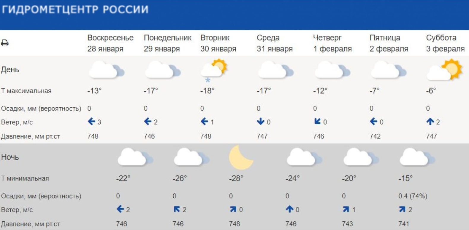 Погода в ефремове на неделю от гидрометцентра