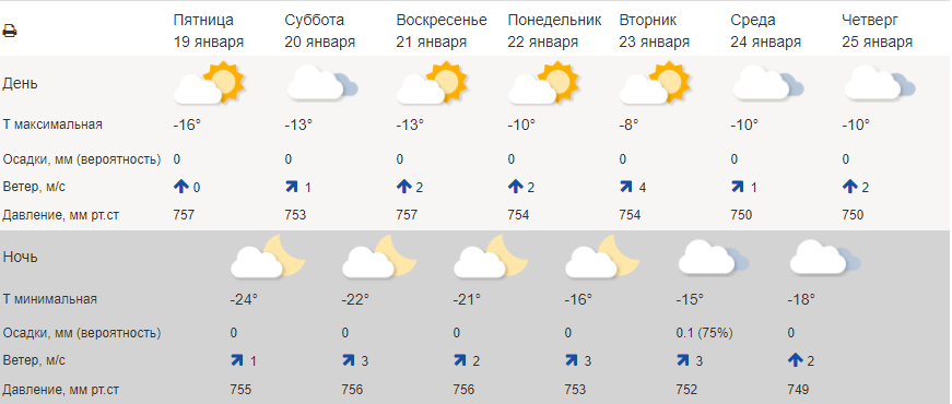 Погода в кургане на 10 самый