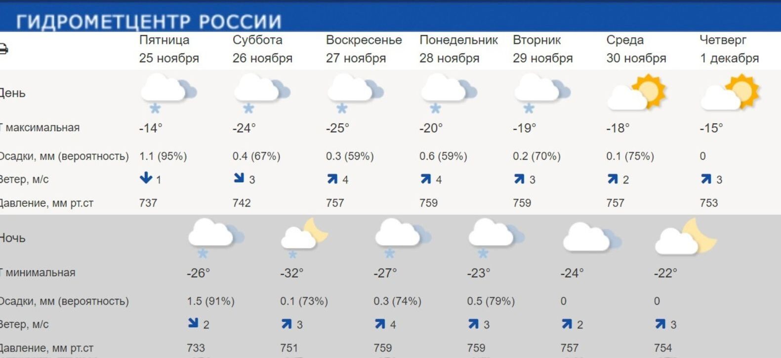 Погода в Красноярске