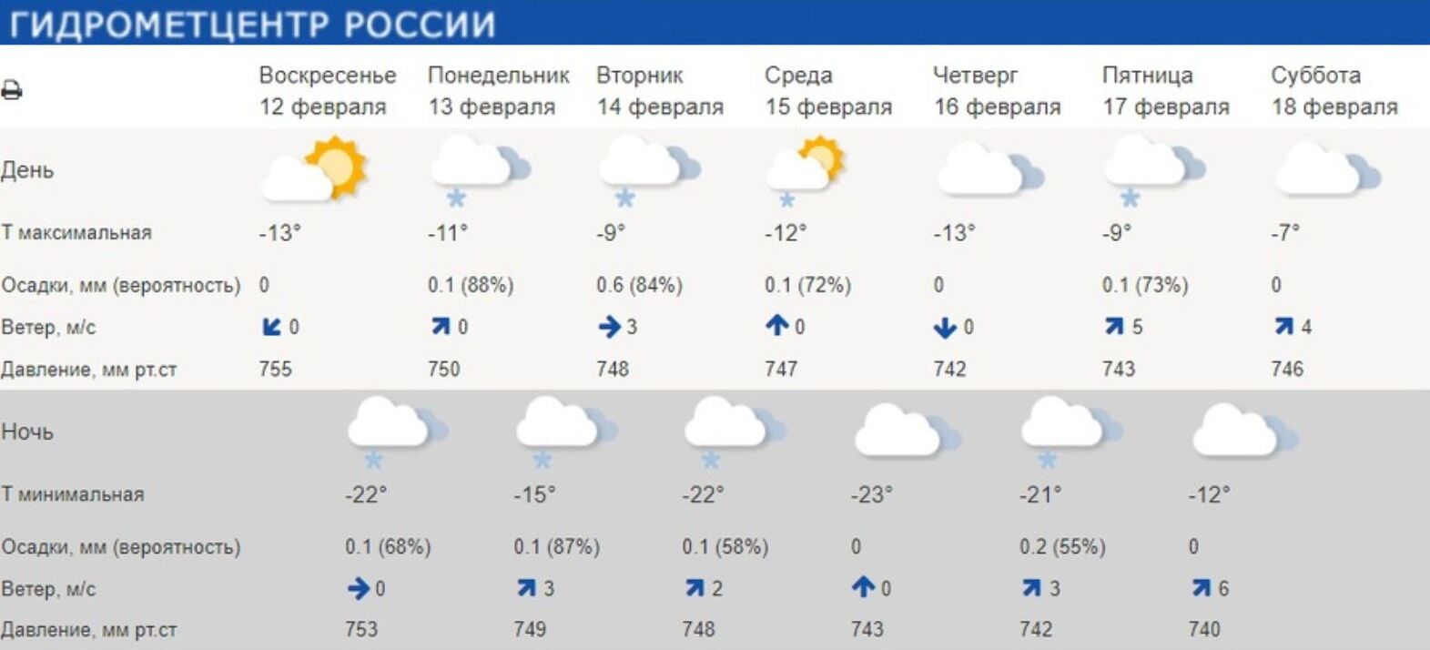 13 июля 2023 г. Погода на завтра. Погода на январь. Гидрометцентр России. Погода на сегодня.