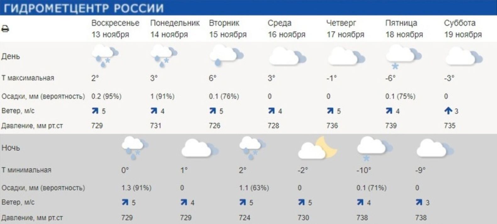 Погода сегодня в красноярске сейчас по часам