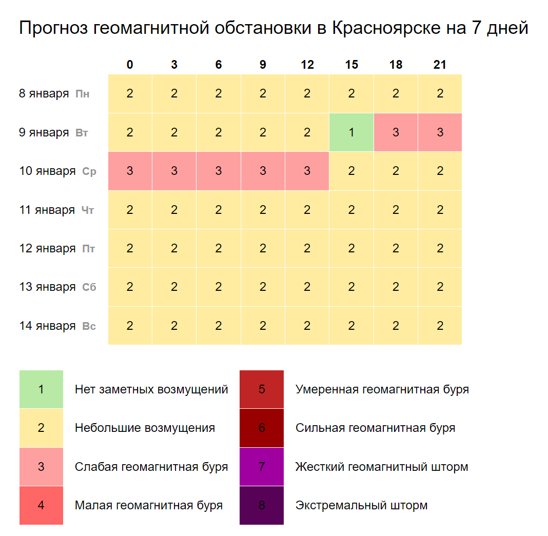 Календарь магнитных бурь на октябрь 2024 года В Красноярске прогнозируют магнитную бурю