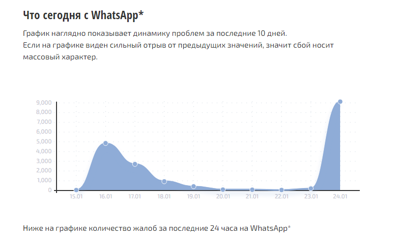 Массовые сбои интернета сегодня