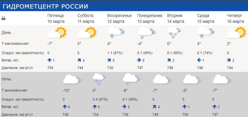 Погода гидрометцентр карта