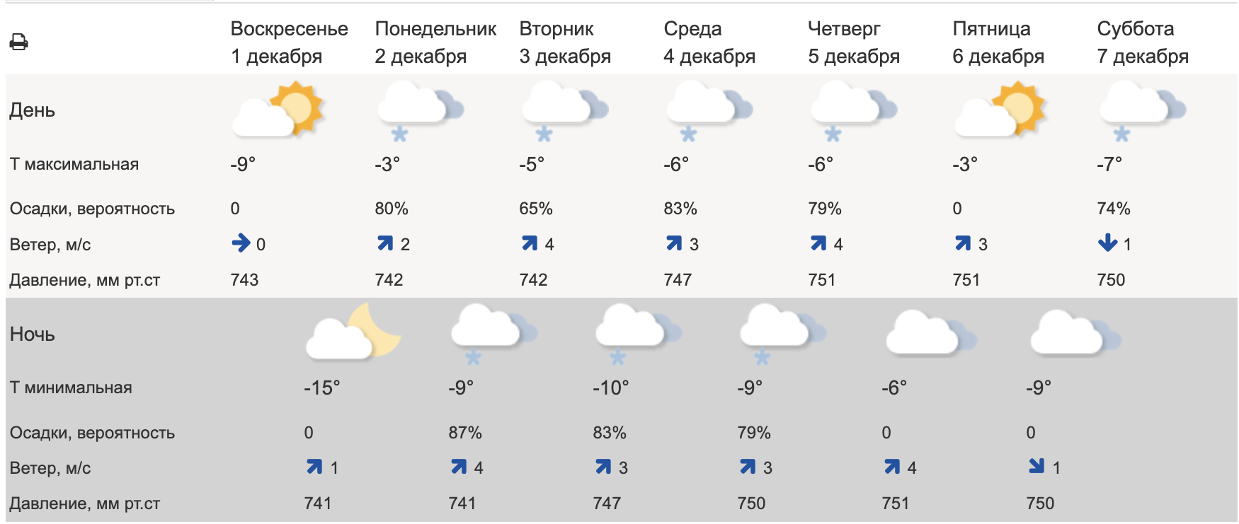 Погода гидрометцентр злынка