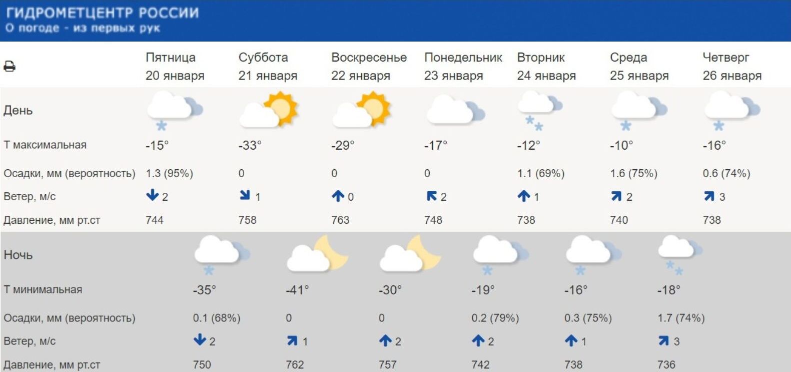 Погода в красноярском крае на март 2024. Погода когда будет снег. Осадки в Красноярске. Погода когда будет снегопад. Снег прогноз.